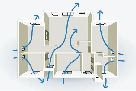 地下室通風換氣 土城 住宅|住宅最常用的5种通风换气方式